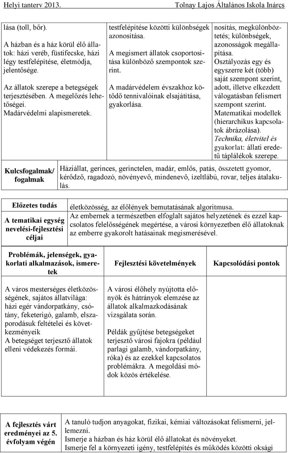 A madárvédelem évszakhoz kötődő tennivalóinak elsajátítása, gyakorlása. nosítás, megkülönböztetés; különbségek, azonosságok megállapítása.