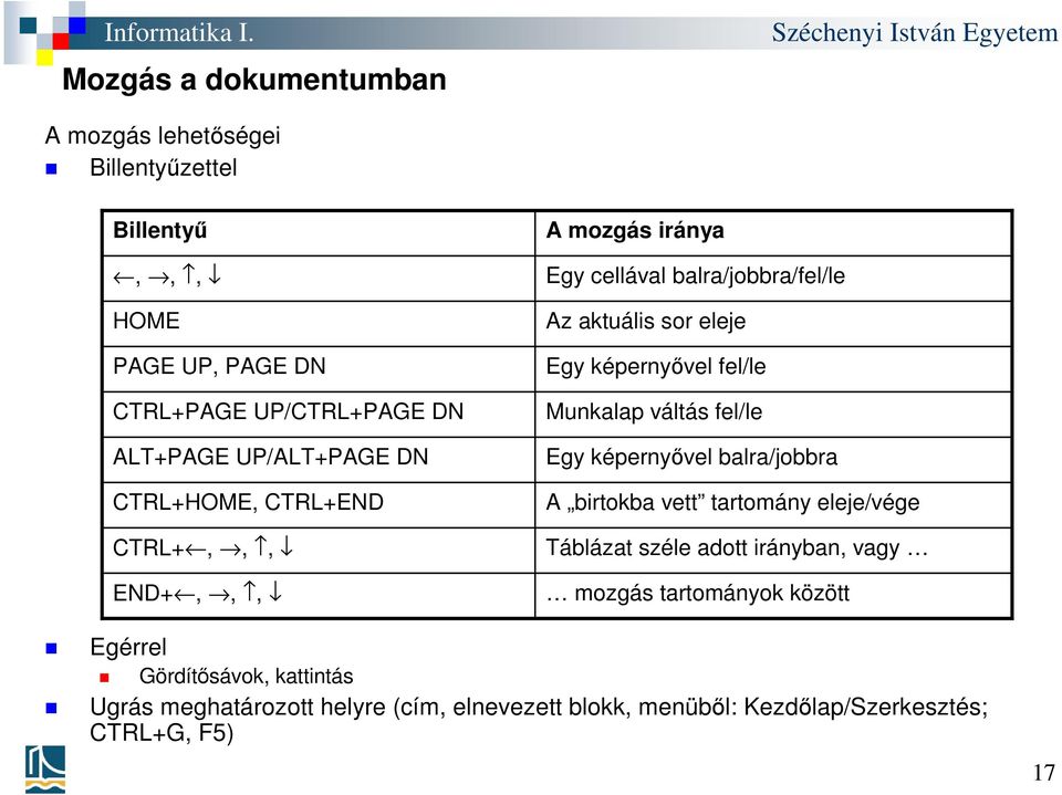 fel/le Munkalap váltás fel/le Egy képernyővel balra/jobbra A birtokba vett tartomány eleje/vége Táblázat széle adott irányban, vagy mozgás