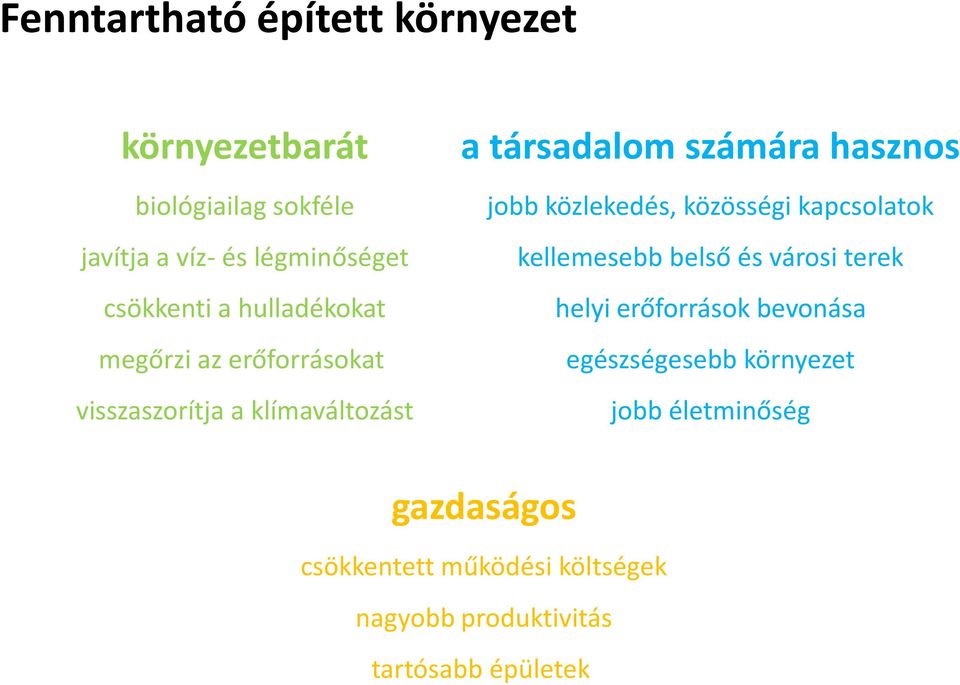 közlekedés, közösségi kapcsolatok kellemesebb belső és városi terek helyi erőforrások bevonása