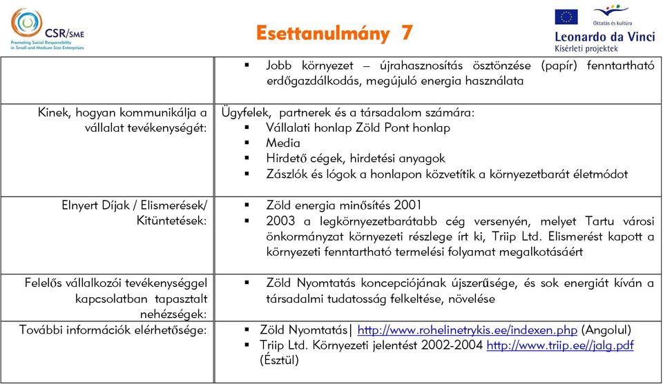 Media Hirdető cégek, hirdetési anyagok Zászlók és lógok a honlapon közvetítik a környezetbarát életmódot Zöld energia minősítés 2001 2003 a legkörnyezetbarátabb cég versenyén, melyet Tartu városi