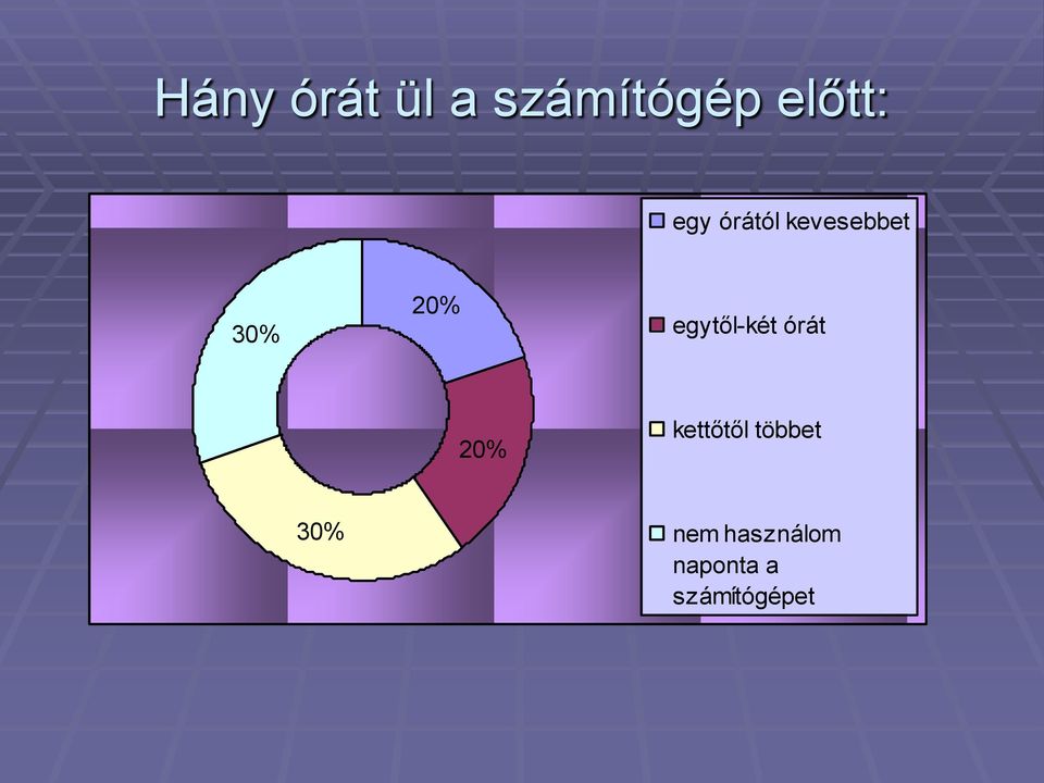 egytől-két órát 20% kettőtől