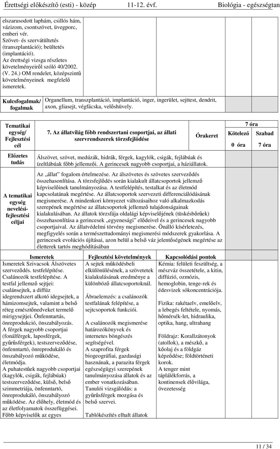 Kulcsfogalmak/ fogalmak Organellum, transzplantáció, implantáció, inger, ingerület, sejttest, dendrit, axon, gliasejt, végfácska, velőshüvely.