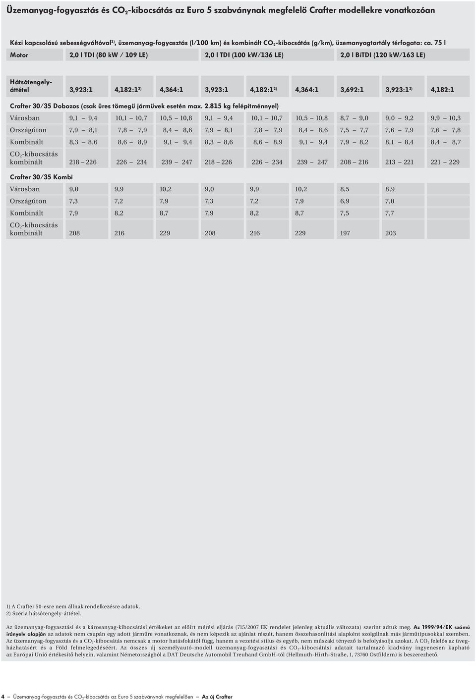 75 l Motor 2,0 l TDI (80 kw / 109 LE) 2,0 l TDI (100 kw/136 LE) 2,0 l BiTDI (120 kw/163 LE) Hátsótengelyáttétel 3,923:1 4,182:1 2) 4,364:1 3,923:1 4,182:1 2) 4,364:1 3,692:1 3,923:1 2) 4,182:1 /35