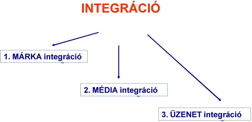 integráció 2.
