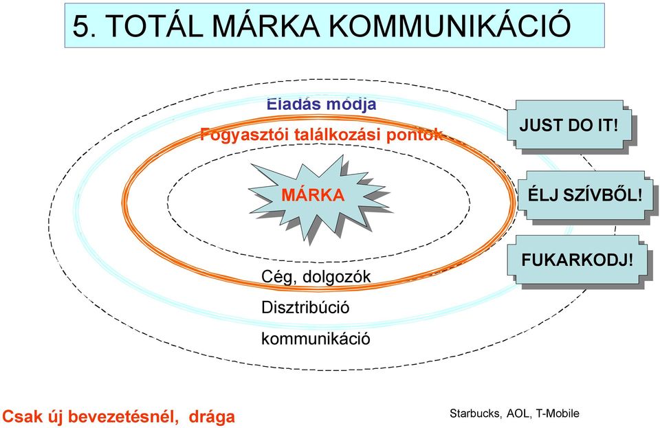 JUSTDO DOIT! IT! ÉLJ ÉLJSZÍVBŐL! SZÍVBŐL! FUKARKODJ!