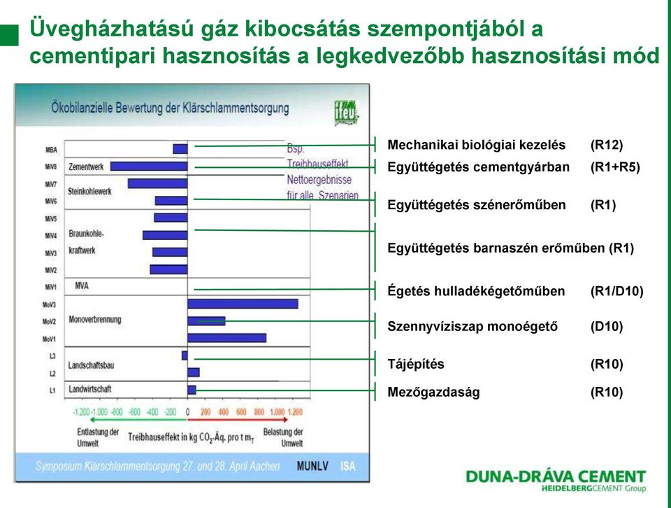 Együttégetés szénerőműben (R12) (R1+R5) (R1) Együttégetés barnaszén erőműben (R1)