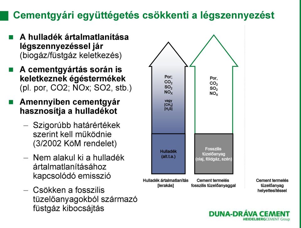 ) Amennyiben cementgyár hasznosítja a hulladékot Por; CO 2 SO 2 NO X vagy [CH 4 ] [H 2 S] Por, CO 2 SO 2 NO X Szigorúbb határértékek szerint kell működnie (3/2002 KöM