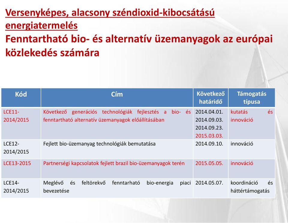 03. 2014.09.23. 2015.03.03. Támogatás típusa kutatás Fejlett bio-üzemanyag technológiák bemutatása 2014.09.10.