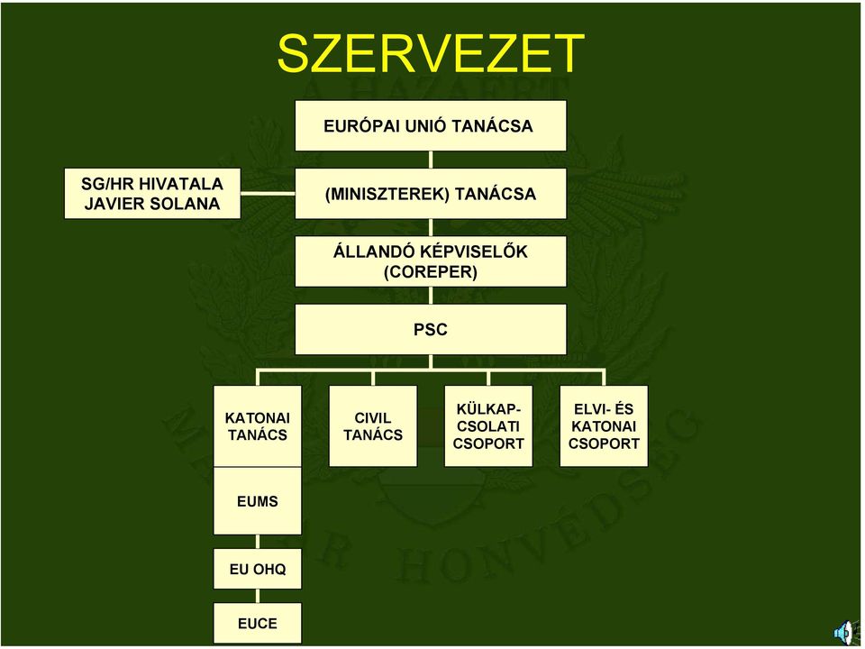 KÉPVISELŐK (COREPER) PSC KATONAI TANÁCS CIVIL