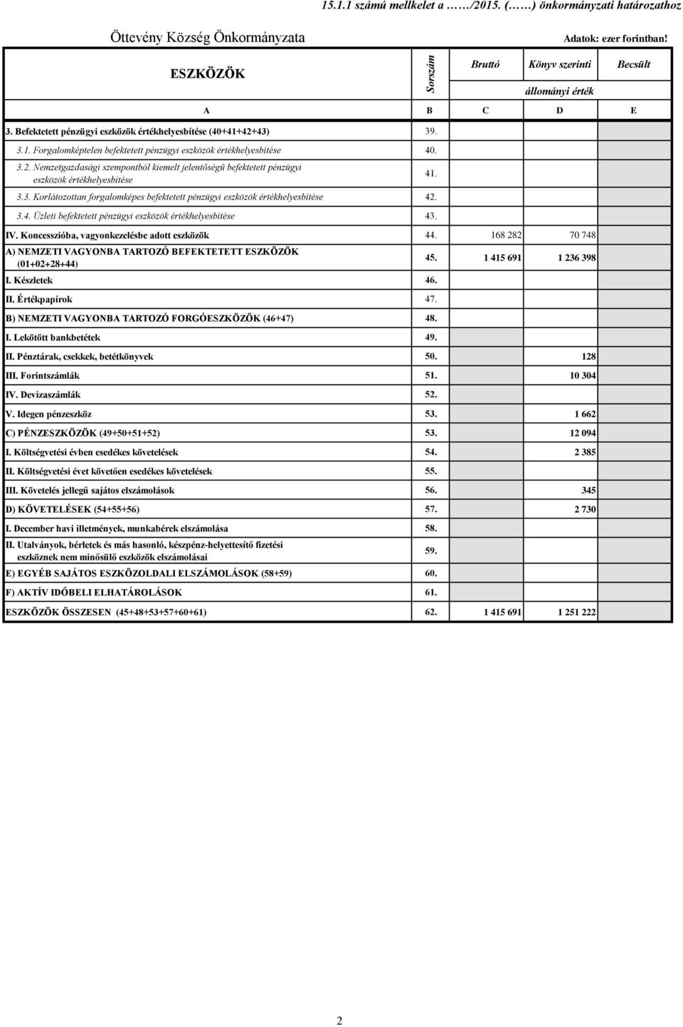 . 3.4. Üzleti befektetett pénzügyi eszközök értékhelyesbítése 43. 41. Bruttó Könyv szerinti Becsült állományi érték IV. Koncesszióba, vagyonkezelésbe adott eszközök 44.