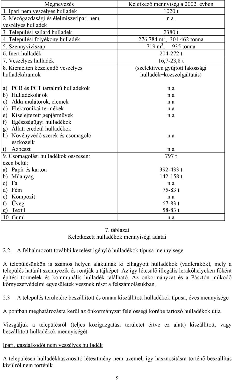 Kiemelten kezelendő veszélyes hulladékáramok (szelektíven gyűjtött lakossági hulladék+közszolgáltatás) a) PCB és PCT tartalmú hulladékok b) Hulladékolajok c) Akkumulátorok, elemek d) Elektronikai