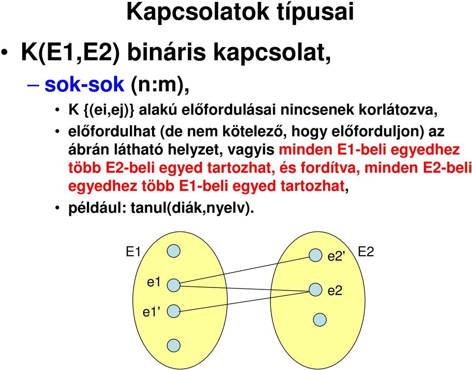 ábrán látható helyzet, vagyis minden E1-beli egyedhez több E2-beli egyed tartozhat, és