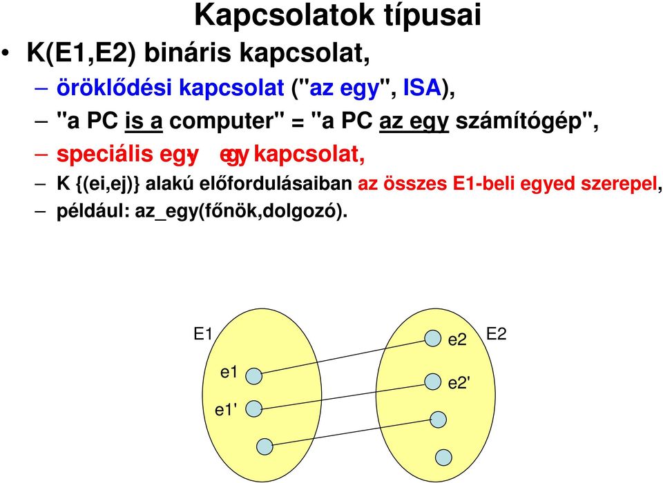speciális egy- egy kapcsolat, K {(ei,ej)} alakú előfordulásaiban az