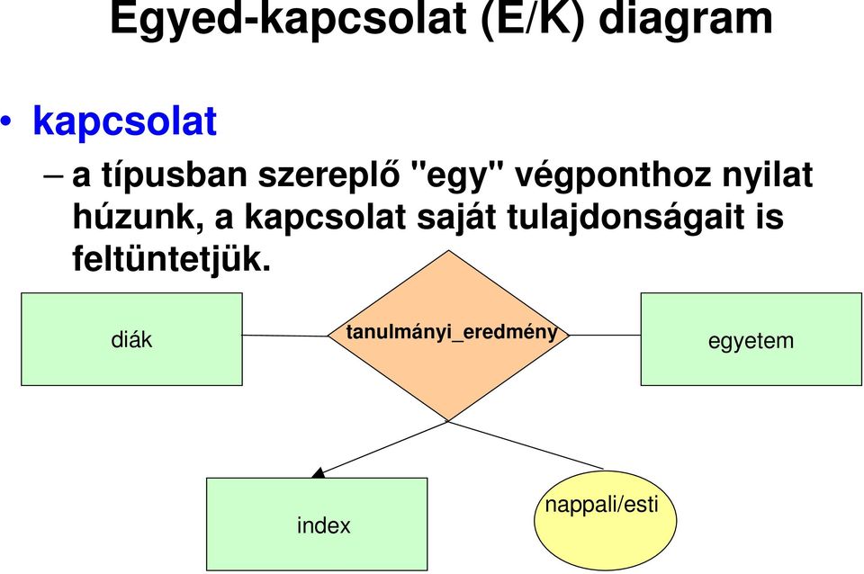 húzunk, a kapcsolat saját tulajdonságait is