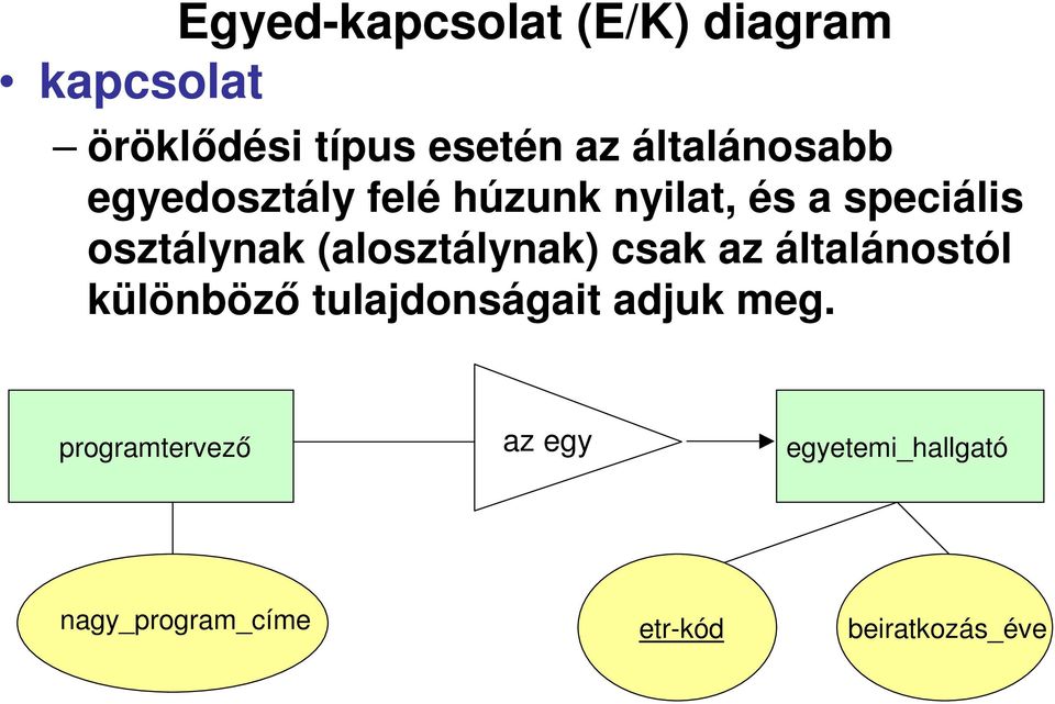 (alosztálynak) csak az általánostól különböző tulajdonságait adjuk meg.