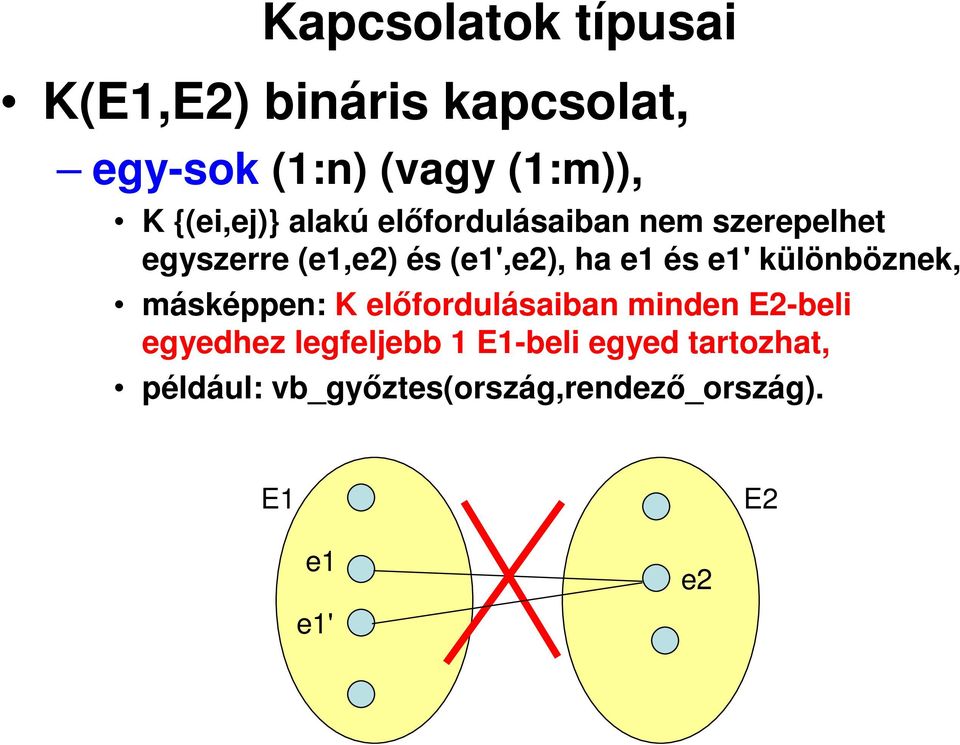 e1 és e1' különböznek, másképpen: K előfordulásaiban minden E2-beli egyedhez