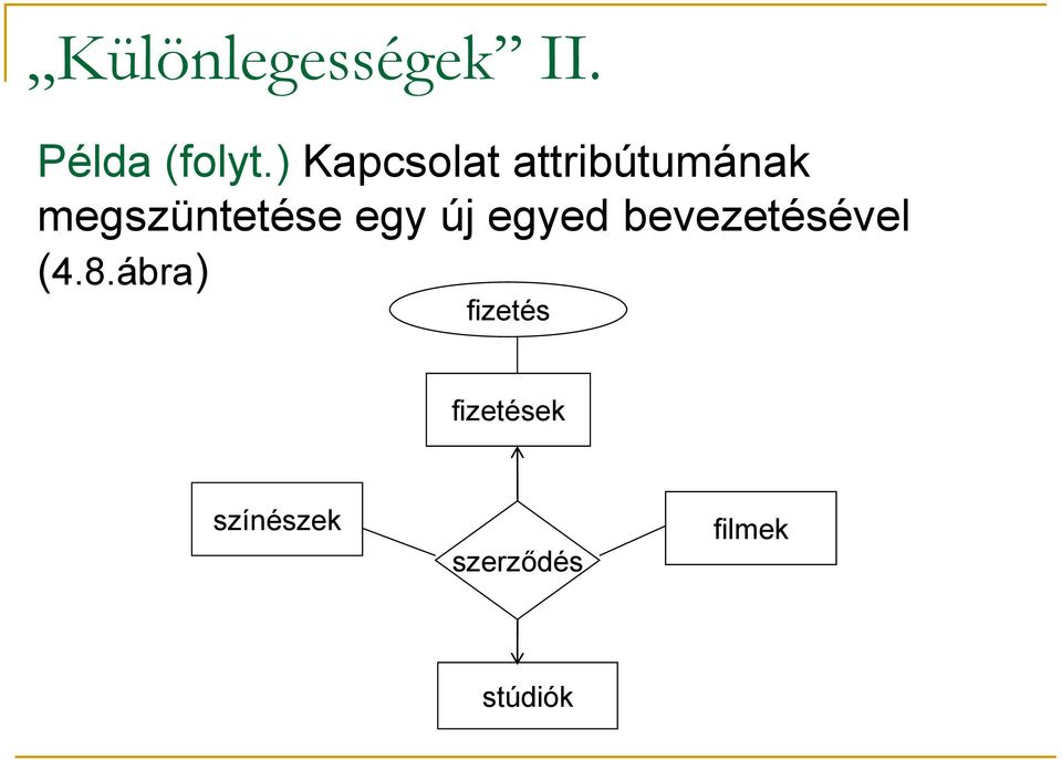 egy új egyed bevezetésével (4.8.