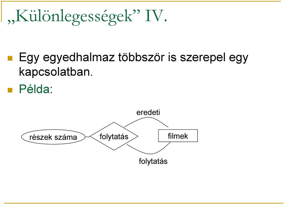 szerepel egy kapcsolatban.