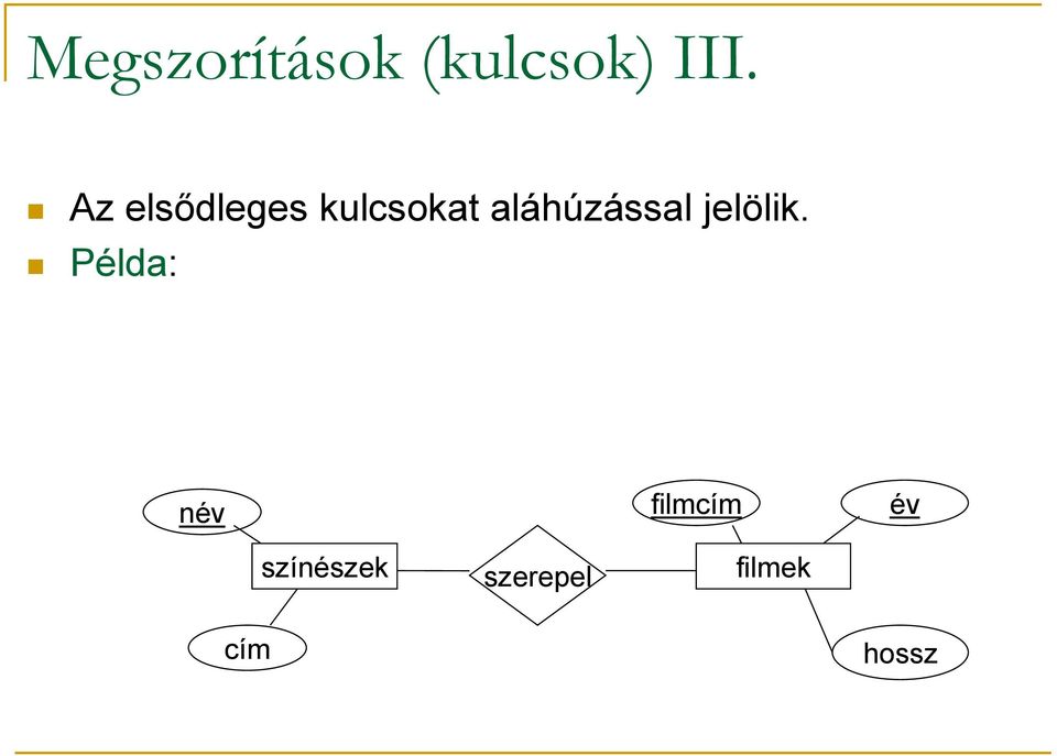 aláhúzással jelölik.