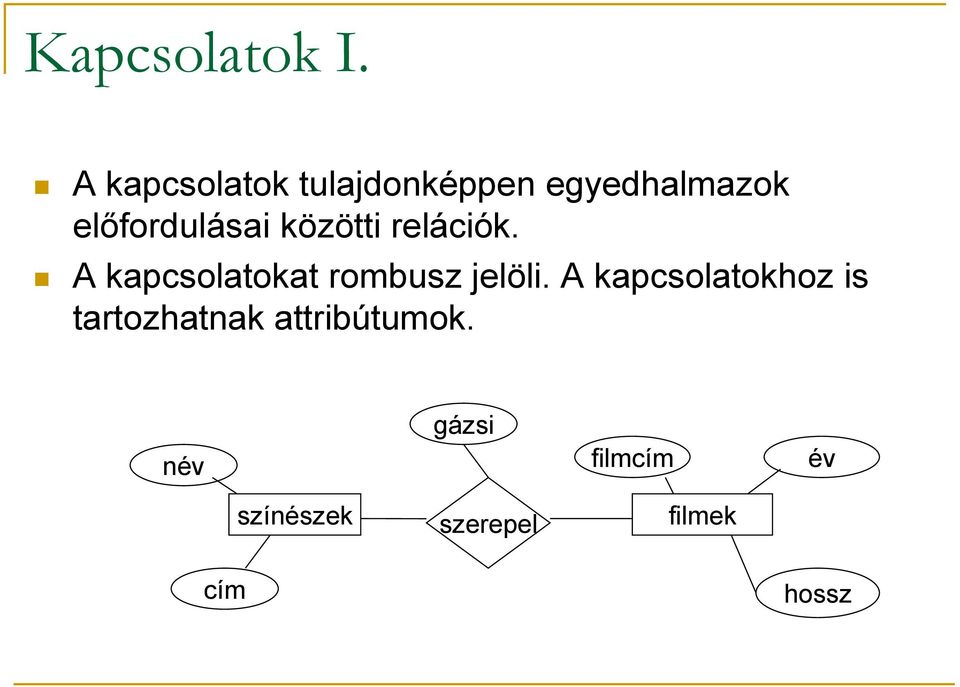 közötti relációk. A kapcsolatokat rombusz jelöli.