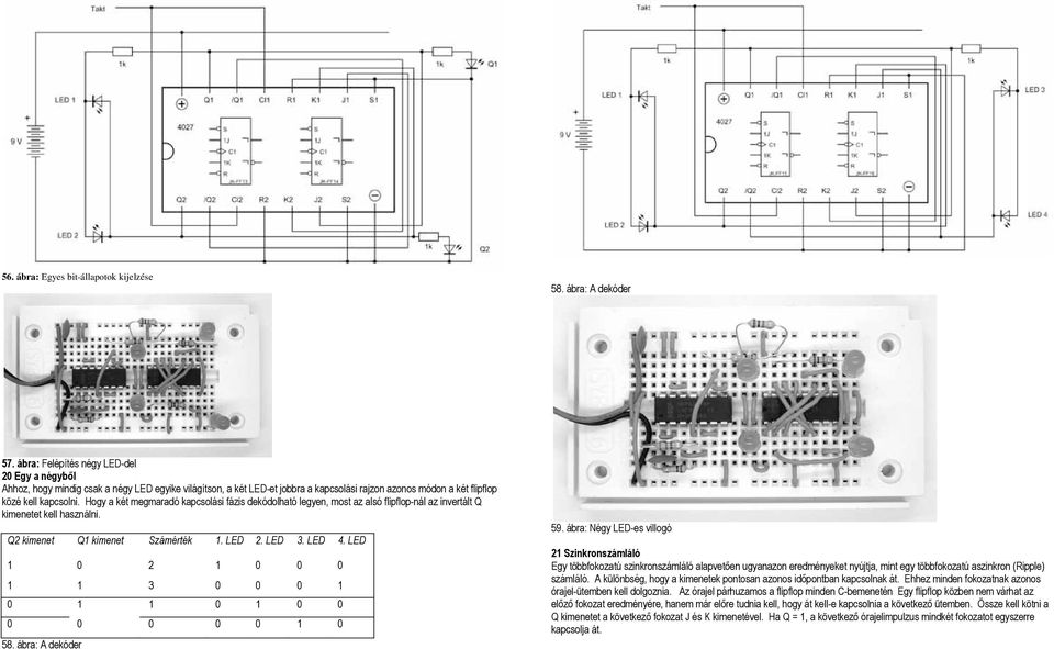 Hogy a két megmaradó kapcsolási fázis dekódolható legyen, most az alsó flipflop-nál az invertált Q kimenetet kell használni. Q2 kimenet Q1 kimenet Számérték 1. LED 2. LED 3. LED 4.