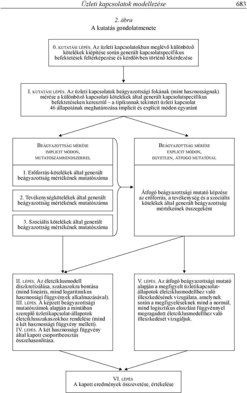 Az üzleti kapcsolatok beágyazottsági fokának (mint hasznosságnak) mérése a különböző kapcsolati kötelékek által generált kapcsolatspecifikus befektetéseken keresztül a tipikusnak tekintett üzleti