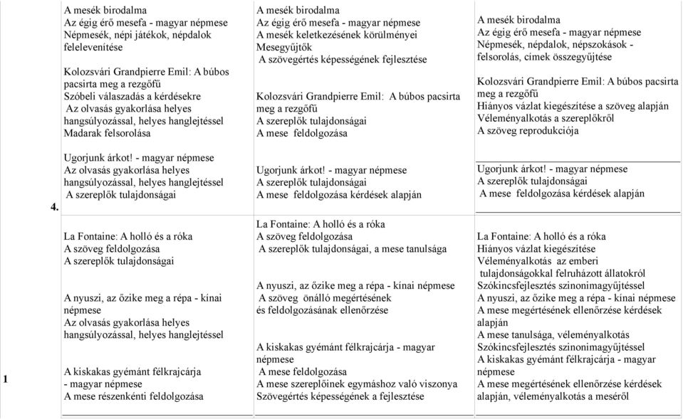 fejlesztése Kolozsvári Grandpierre mil: A búbos pacsirta meg a rezgőfű A mesék birodalma Az égig érő mesefa - magyar Népmesék, népdalok, népszokások - felsorolás, címek összegyűjtése Kolozsvári