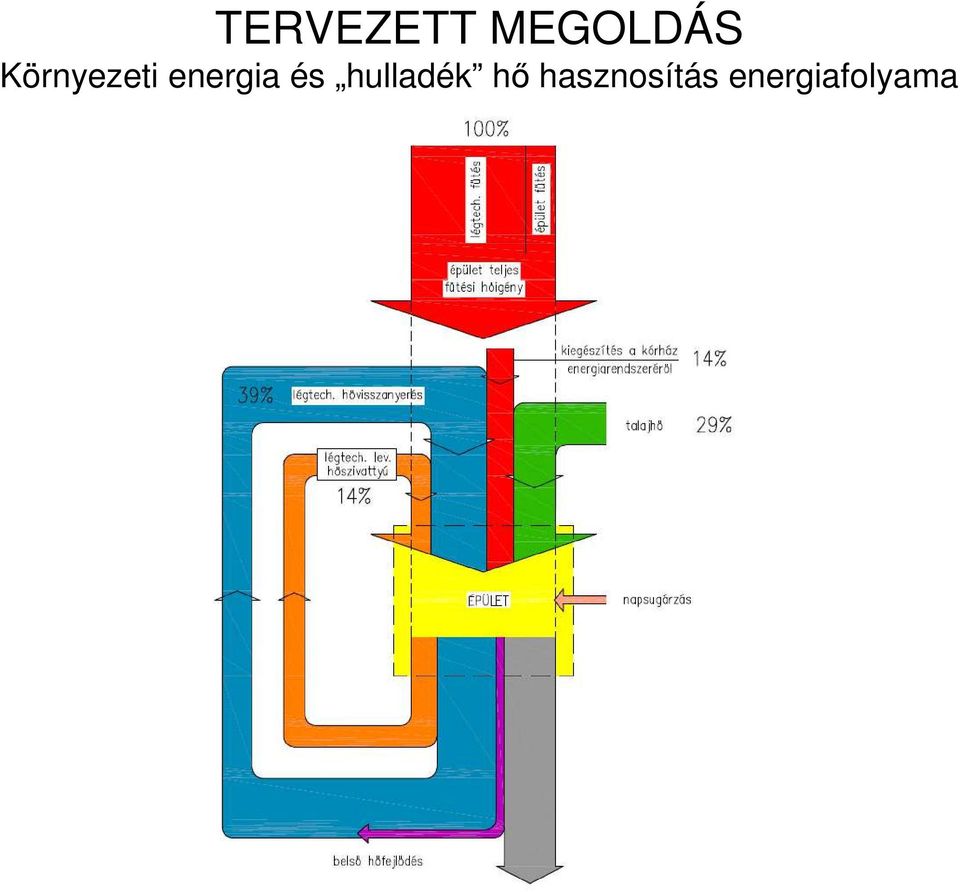 és hulladék hő