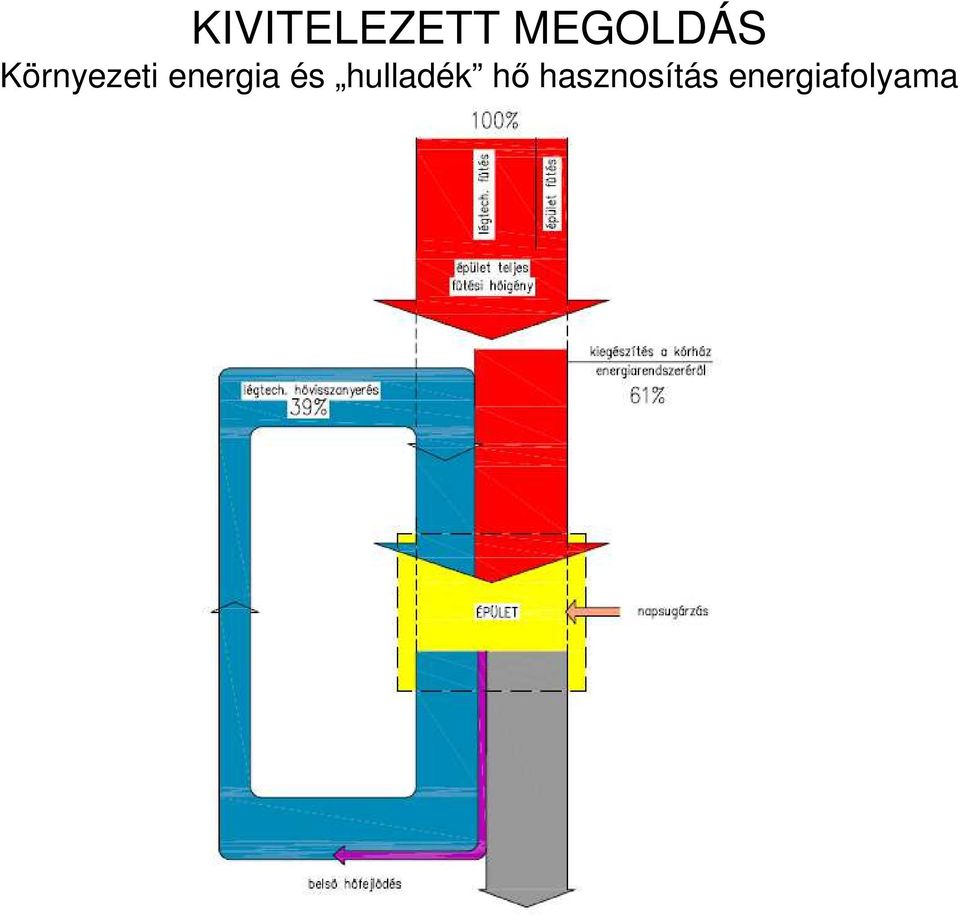 energia és hulladék
