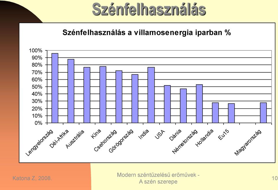 Lengyelország Dél-Afrika Ausztrália Kína Csehország