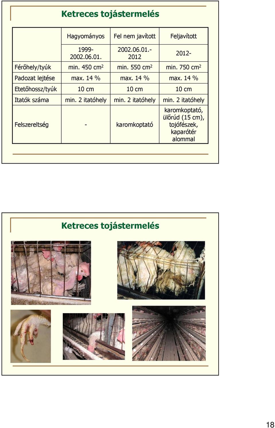 14 % max. 14 % Etetőhossz/tyúk 10 cm 10 cm 10 cm Itatók száma min. 2 itatóhely min.