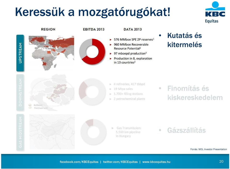 és kiskereskedelem Gázszállítás