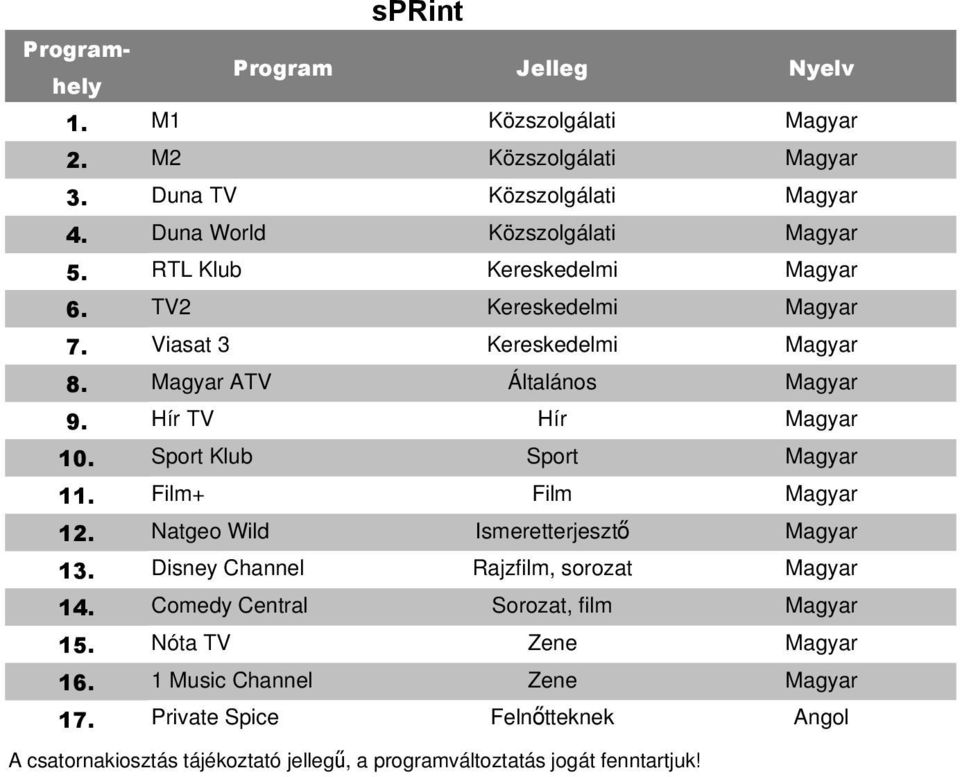 Viasat 3 Kereskedelmi 8. ATV Általános 9. Hír TV Hír 10. Sport Klub Sport 11. Film+ Film 12.
