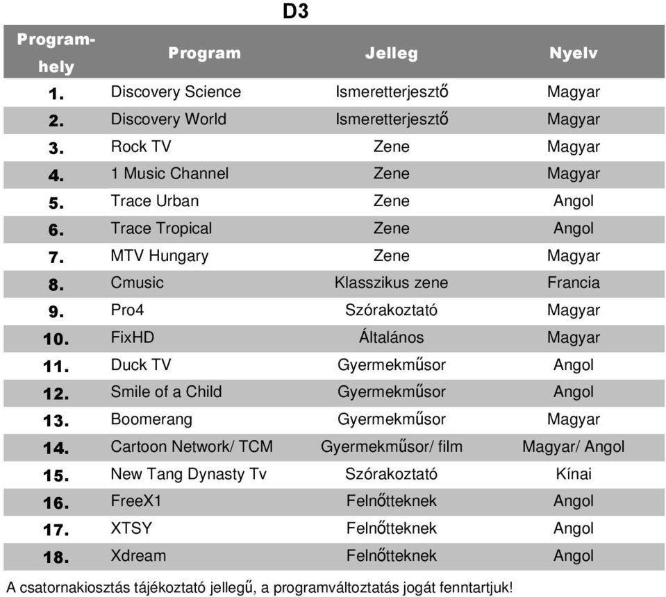 FixHD Általános 11. Duck TV Gyermekműsor 12. Smile of a Child Gyermekműsor 13. Boomerang Gyermekműsor 14.