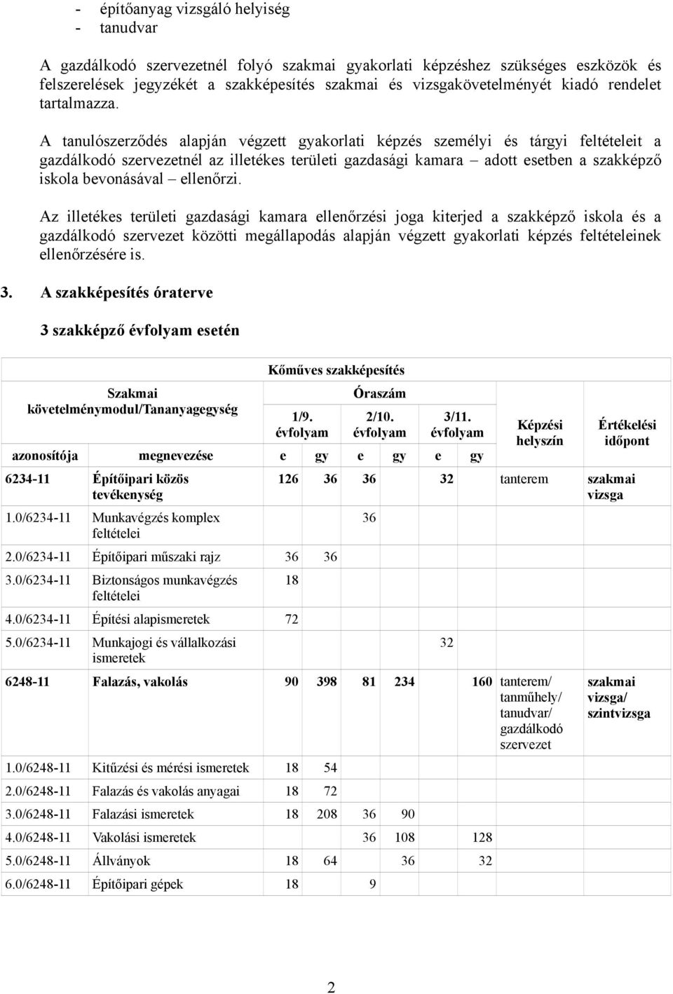 A tanulószerződés alapján végzett gyakorlati képzés személyi és tárgyi feltételeit a gazdálkodó szervezetnél az illetékes területi gazdasági kamara adott esetben a szakképző iskola bevonásával