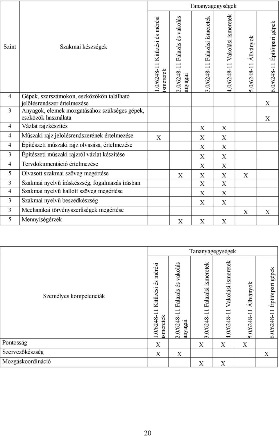 Vázlat rajzkészítés 4 Műszaki rajz jelölésrendszerének értelmezése 4 Építészeti műszaki rajz olvasása, értelmezése 3 Építészeti műszaki rajzról vázlat készítése 4 Tervdokumentáció értelmezése 5