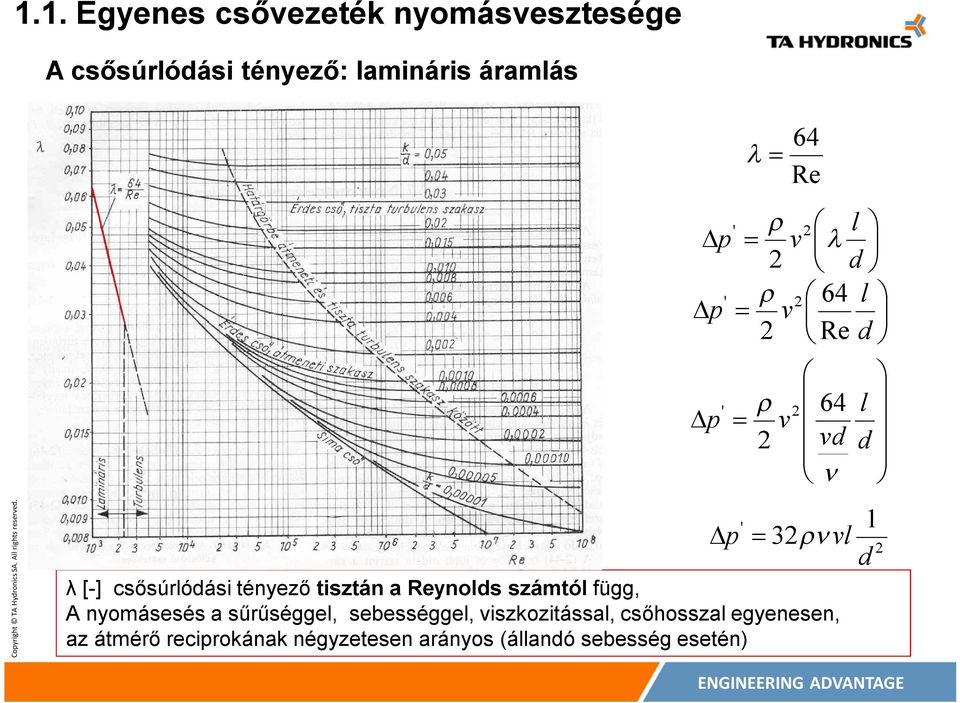 tényező tisztán a Reynolds számtól függ, A nyomásesés a sűrűséggel, sebességgel,