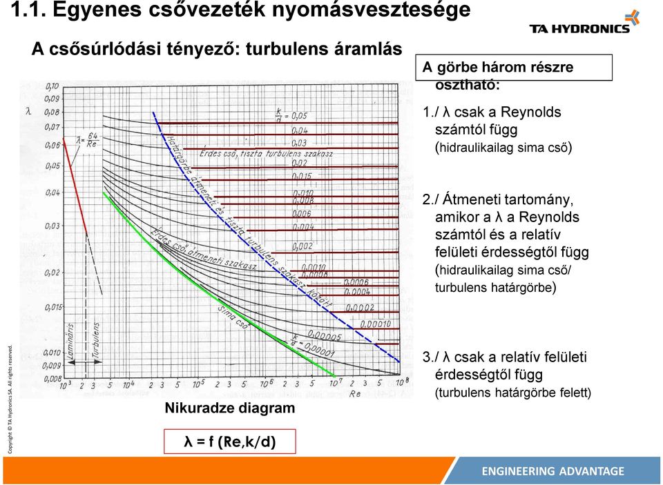 / Átmeneti tartomány, amikor a λ a Reynolds számtól és a relatív felületi érdességtől függ (hidraulikailag