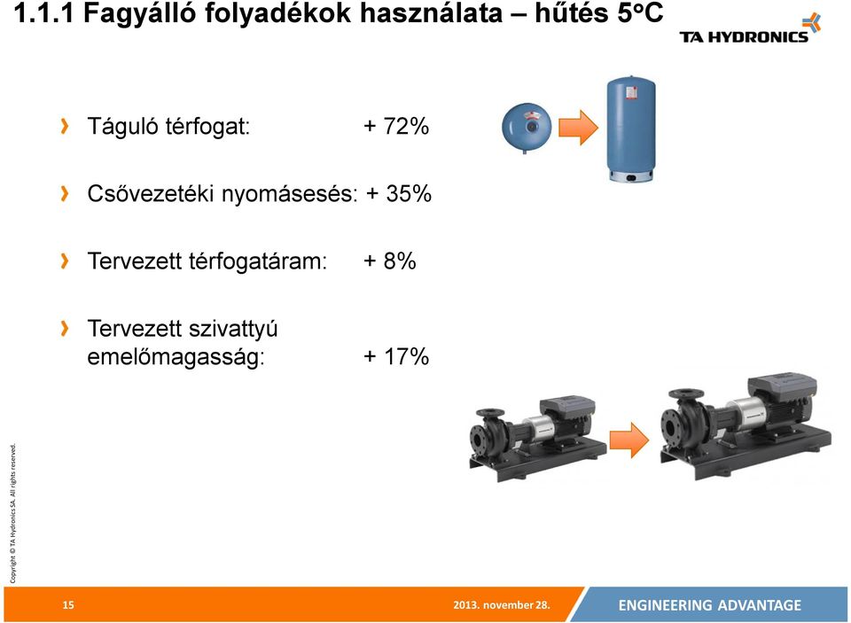 + 35% + 8% Tervezett szivattyú emelőmagasság: +