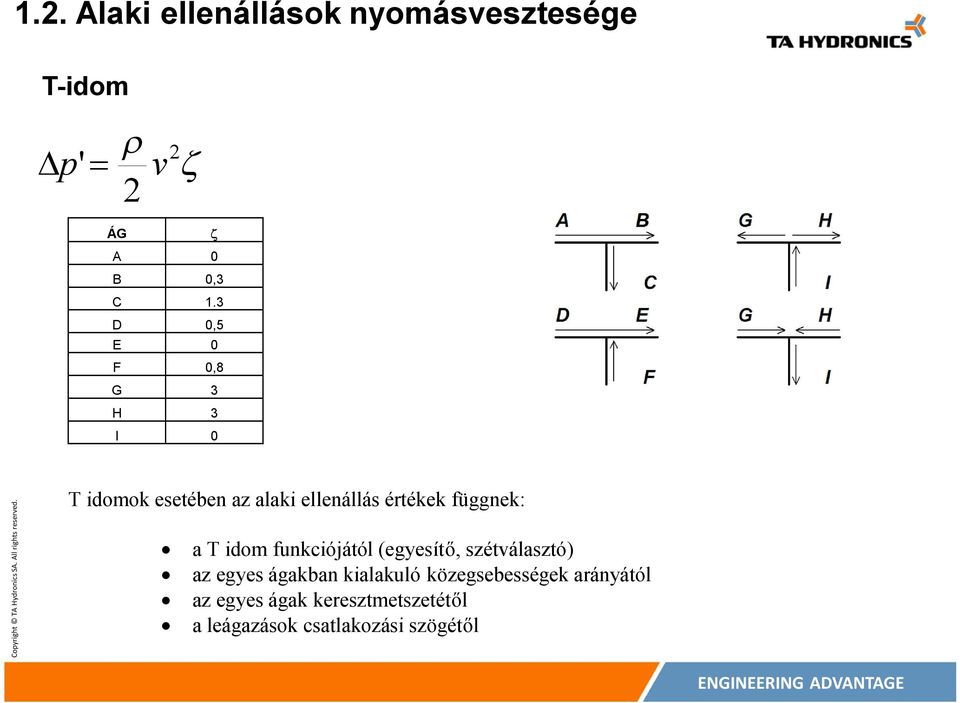 CSŐHÁLÓZAT MÉRETEZÉSE, HIDRAULIKAI BESZABÁLYOZÁSI TERV - PDF Free Download