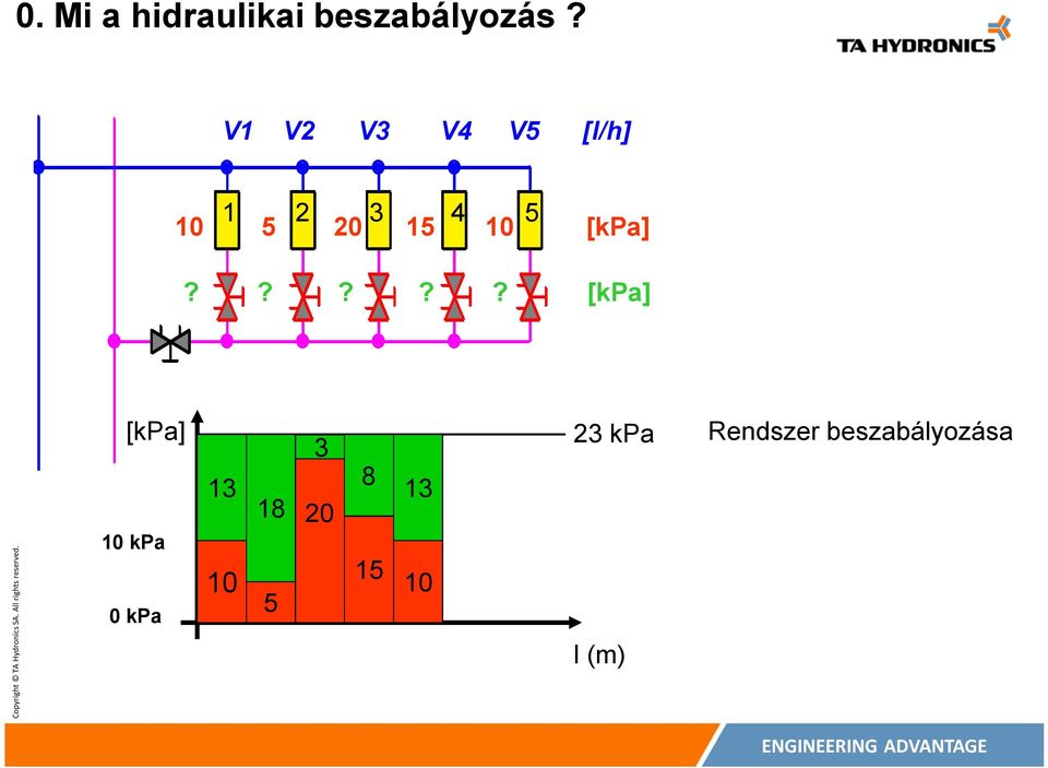 CSŐHÁLÓZAT MÉRETEZÉSE, HIDRAULIKAI BESZABÁLYOZÁSI TERV - PDF Free Download