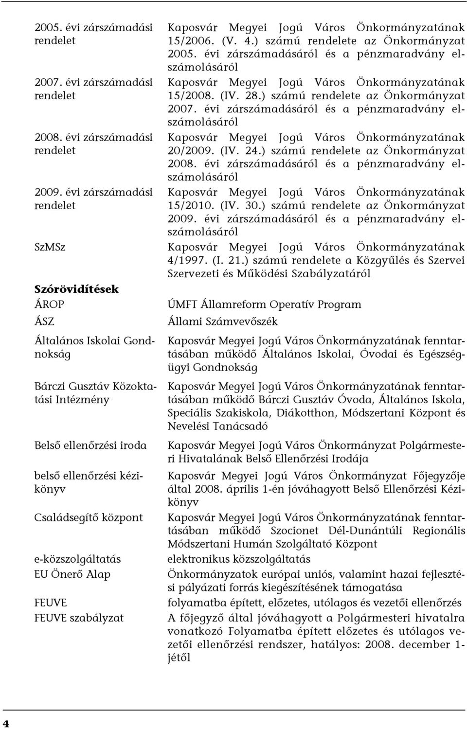 évi zárszámadásáról és a pénzmaradvány elszámolásáról Kaposvár Megyei Jogú Város Önkormányzatának 20/2009. (IV. 24.) számú rendelete az Önkormányzat 2008.
