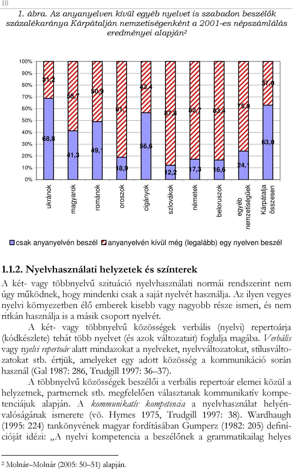 82,7 83,4 75,9 37,0 40% 30% 20% 10% 0% 68,8 41,3 49,1 18,9 56,6 12,2 17,3 16,6 24,1 63,0 ukránok magyarok románok oroszok cigányok szlovákok németek beloruszok egyéb nemzetiségőek Kárpátalja összesen