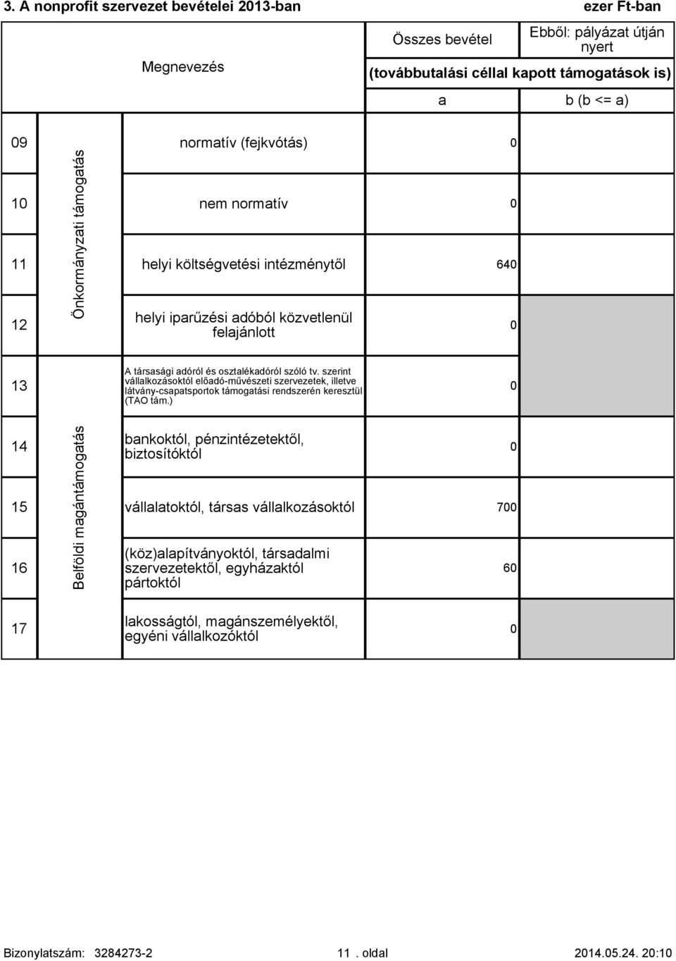 szerint vállalkozásoktól előadó-művészeti szervezetek, illetve látvány-csapatsportok támogatási rendszerén keresztül (TAO tám.