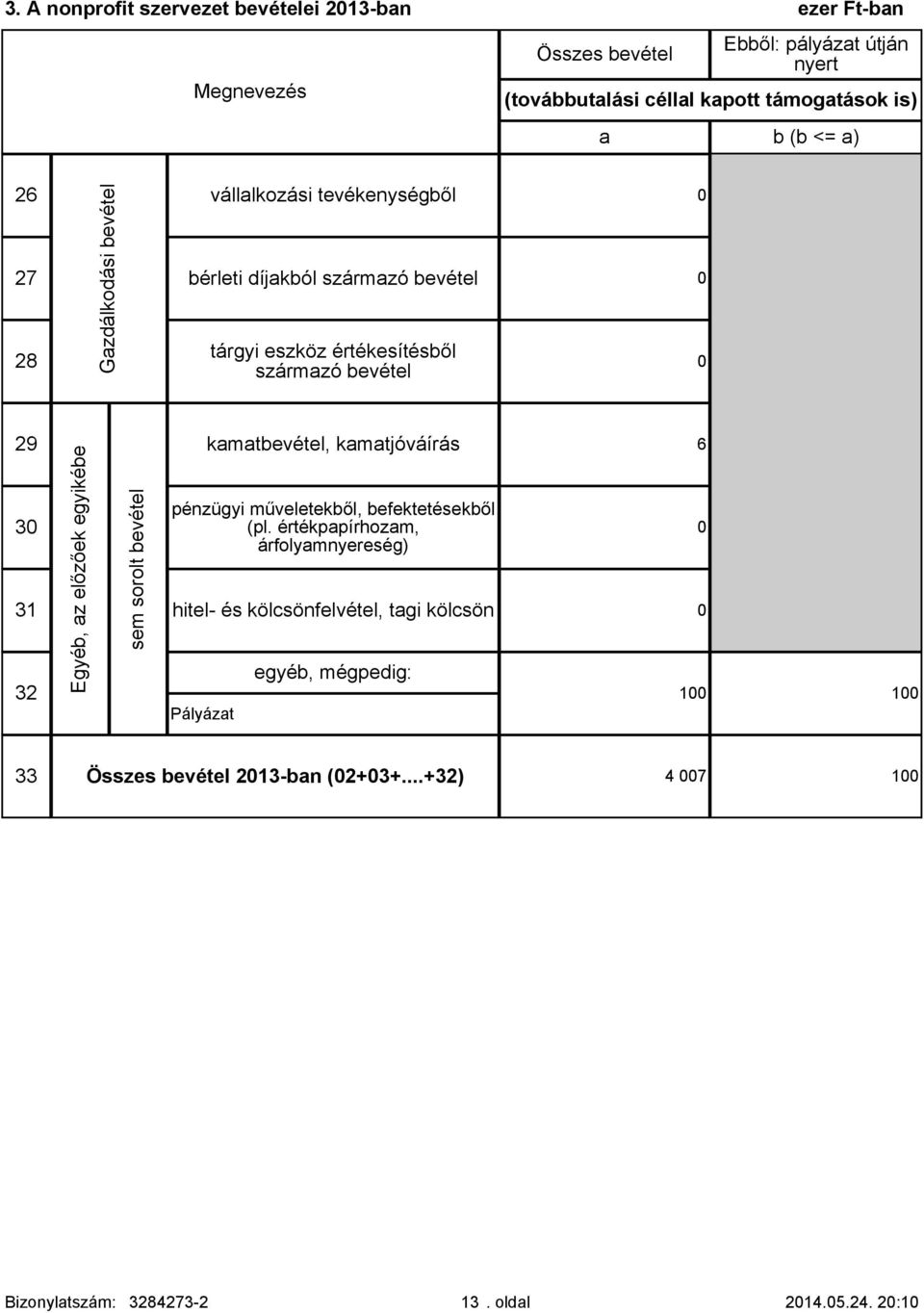 kamatbevétel, kamatjóváírás 3 31 32 Egyéb, az előzőek egyikébe sem sorolt bevétel pénzügyi műveletekből, befektetésekből (pl.