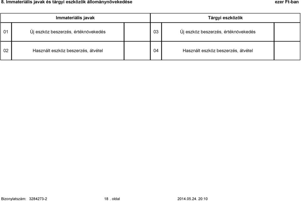 Új eszköz beszerzés, értéknövekedés 2 Használt eszköz beszerzés, átvétel 4