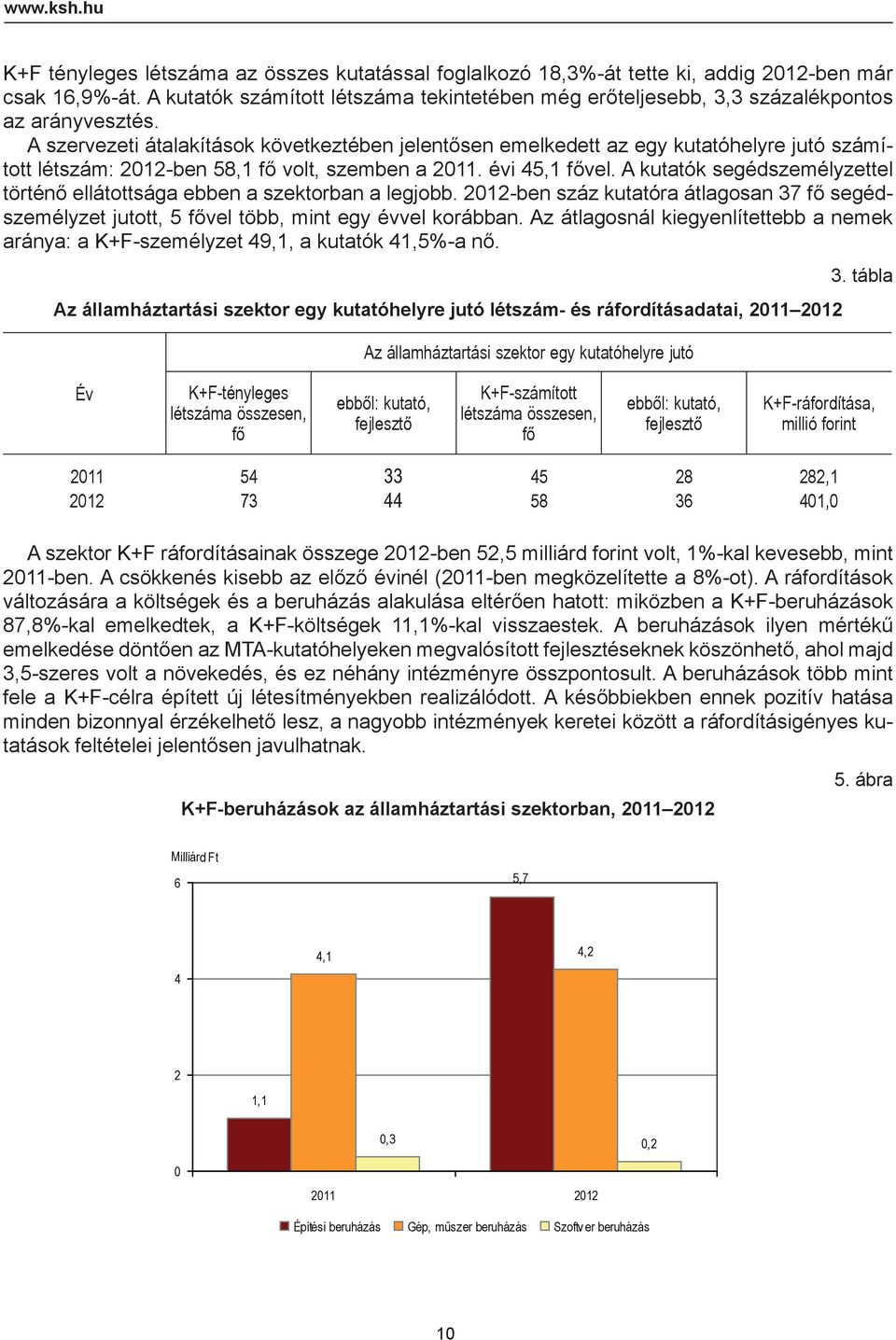 A szervezeti átalakítások következtében jelentősen emelkedett az egy kutatóhelyre jutó számított létszám: 2012-ben 58,1 fő volt, szemben a 2011. évi 45,1 fővel.