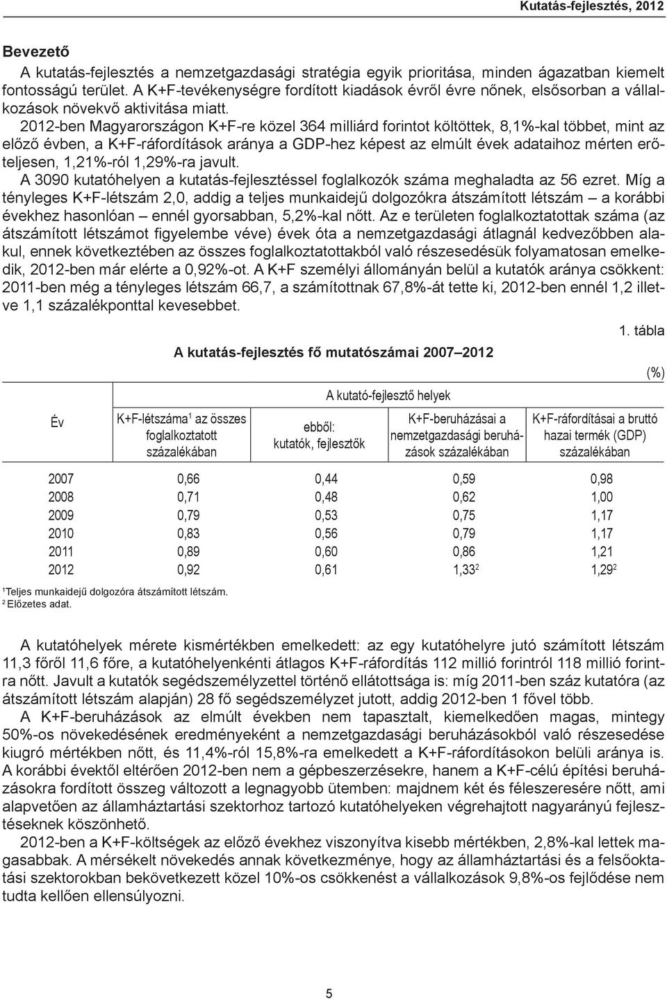 2012-ben Magyarországon K+F-re közel 364 milliárd forintot költöttek, 8,1%-kal többet, mint az előző évben, a K+F-ráfordítások aránya a GDP-hez képest az elmúlt évek adataihoz mérten erőteljesen,