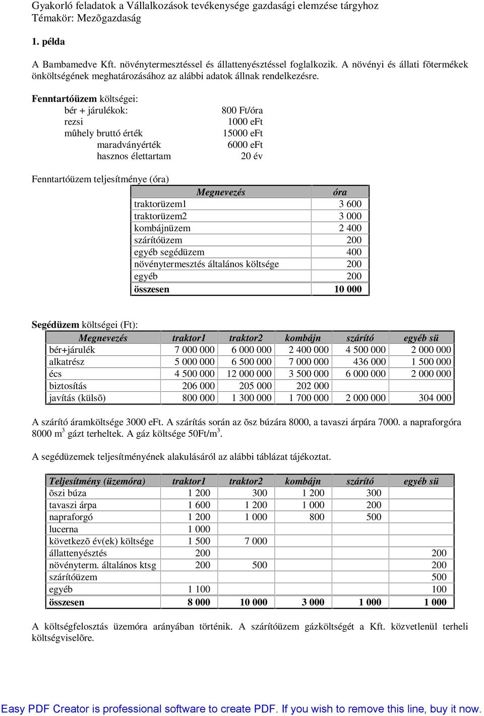 traktorüzem1 3 600 traktorüzem2 3 000 kombájnüzem 2 400 szárítóüzem 200 egyéb segédüzem 400 növénytermesztés általános költsége 200 egyéb 200 összesen 10 000 Segédüzem költségei (Ft): Megnevezés