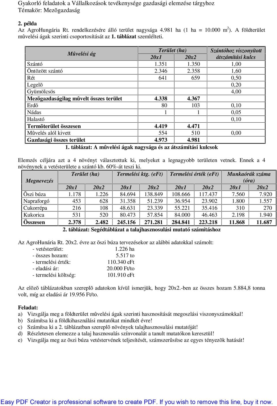 358 1,60 Rét 641 659 0,50 Legelõ 0,20 Gyümölcsös 4,00 Mezõgazdaságilag mûvelt összes terület 4.338 4.367 Erdõ 80 103 0,10 Nádas 1 1 0,05 Halastó 0,10 Termõterület összesen 4.419 4.